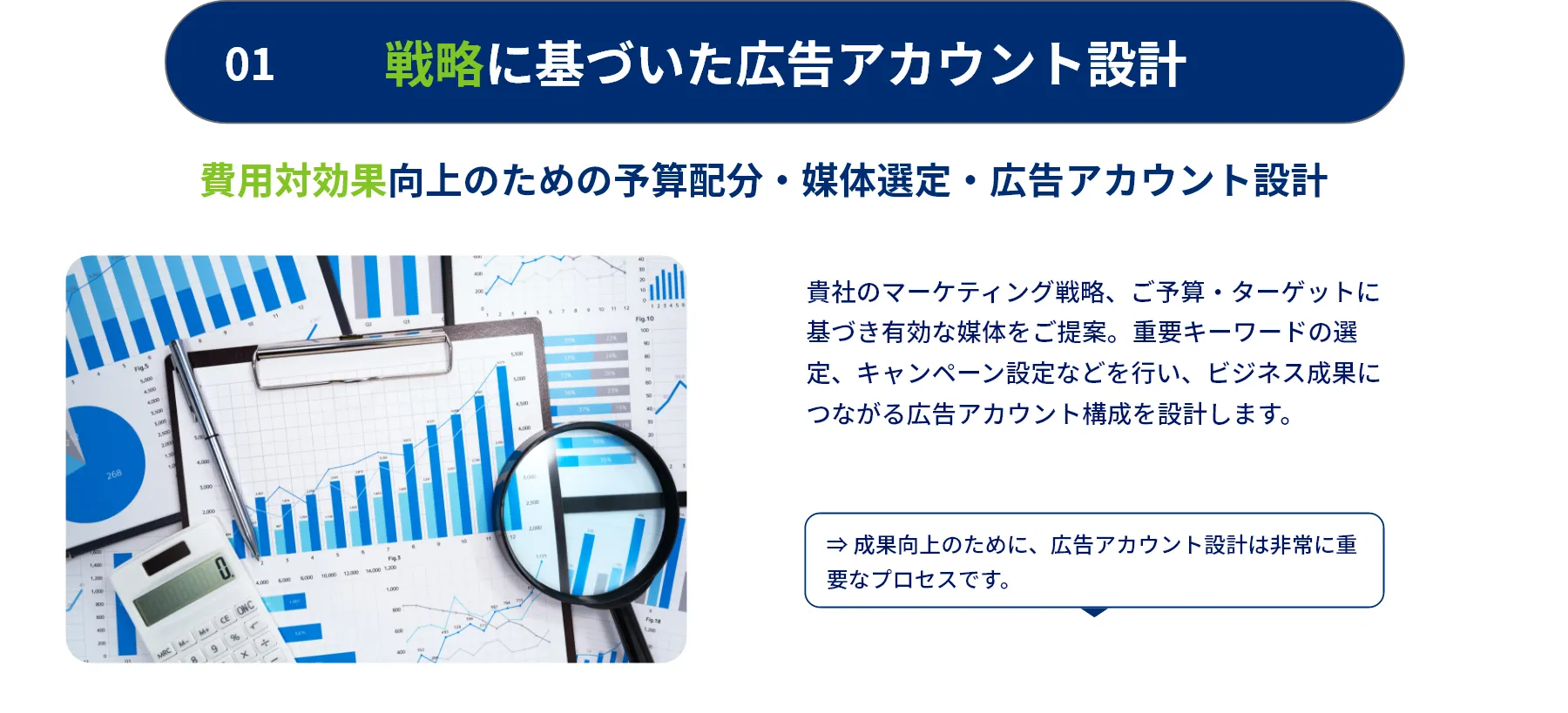特長1：戦略に基づいたアカウント設計