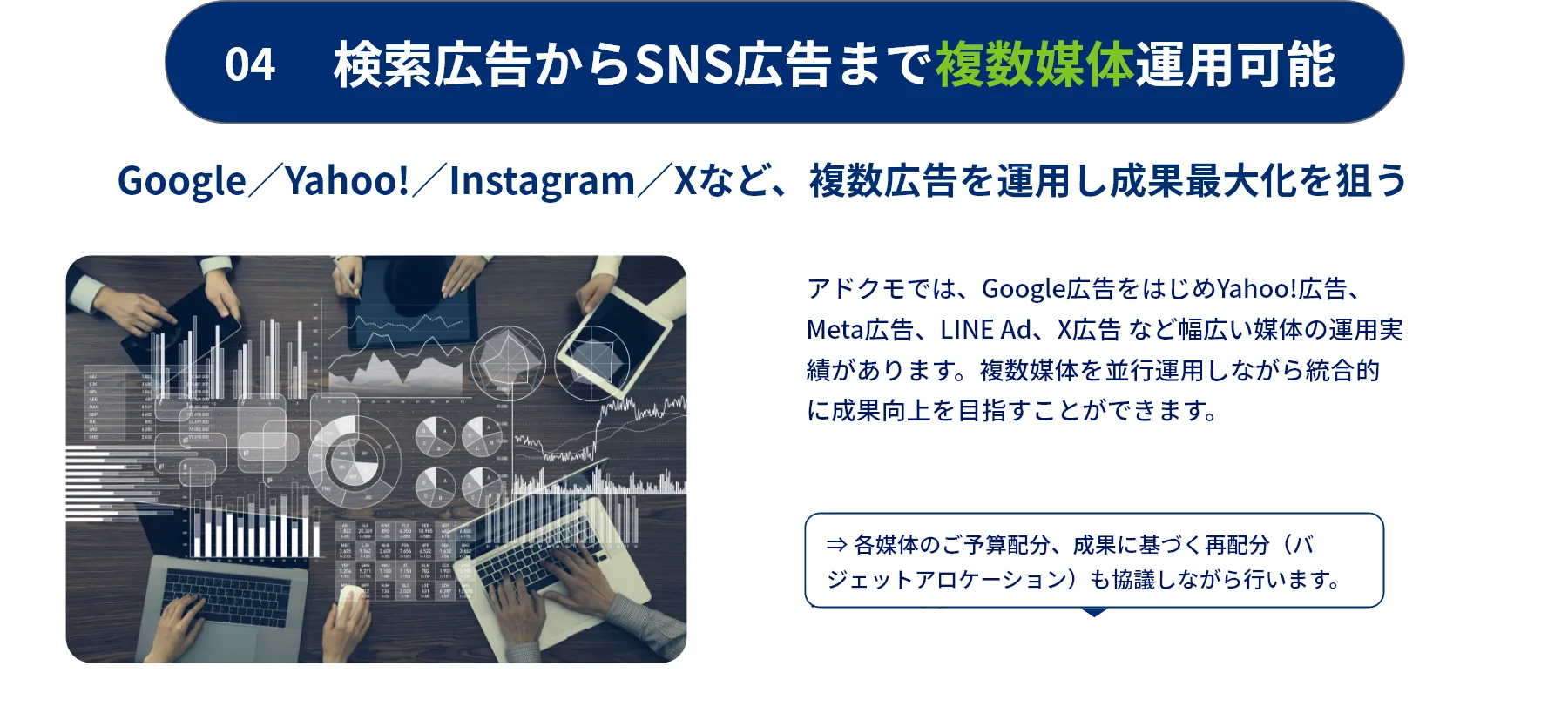 特長4：検索広告からSNS広告まで複数媒体運用可能