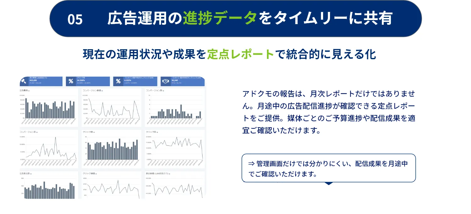 特長5：広告運用の進捗データをタイムリーに共有