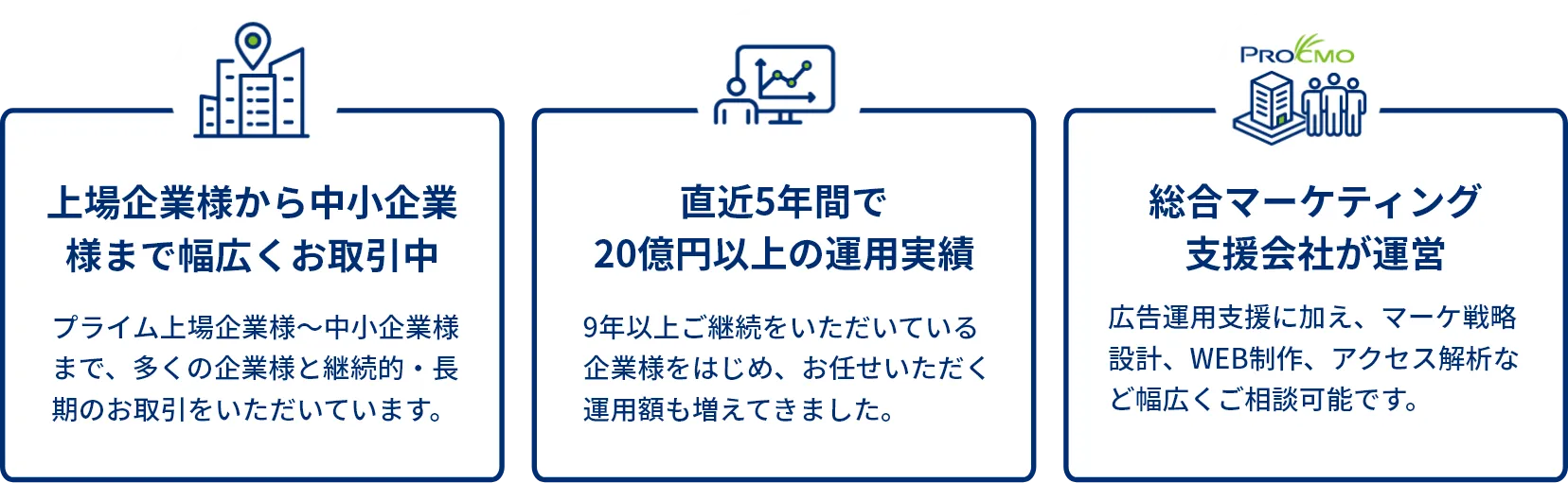 広告運用サービスアドクモの実績