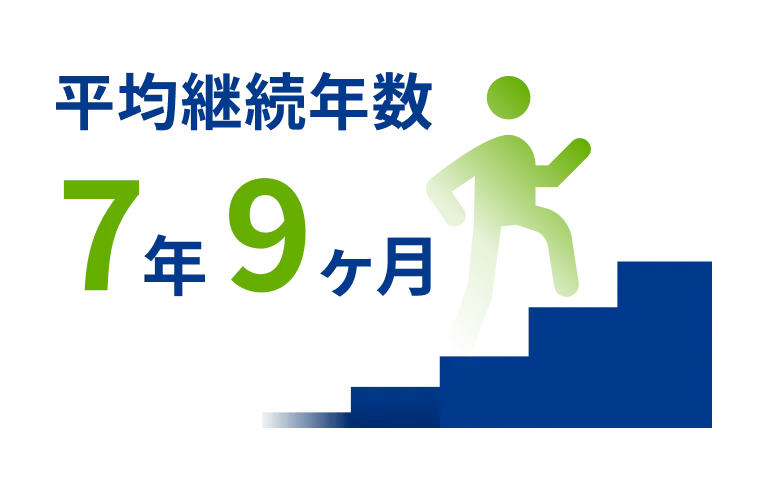 平均勤続年数7年9ヶ月